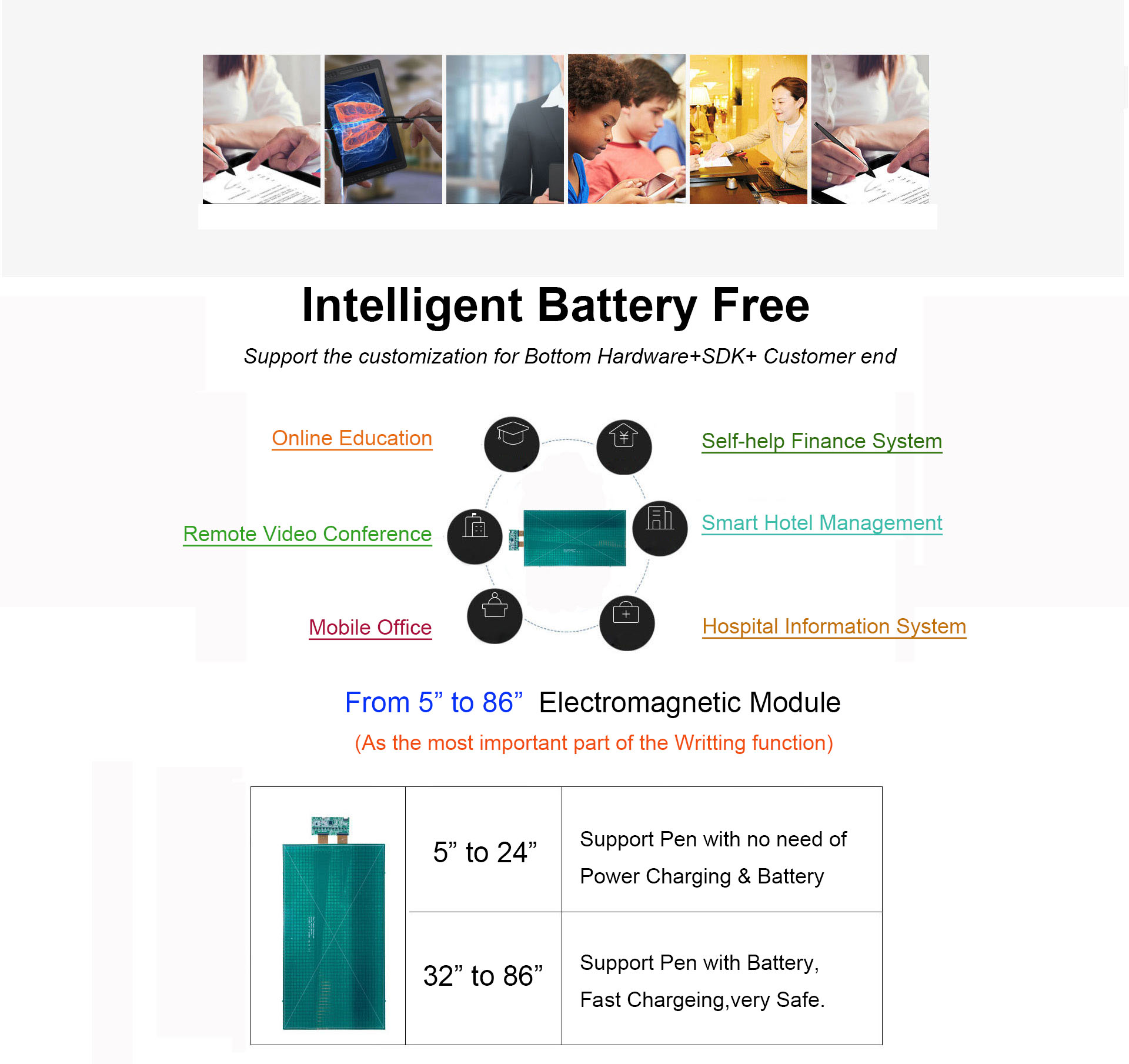Electromagnetic Module